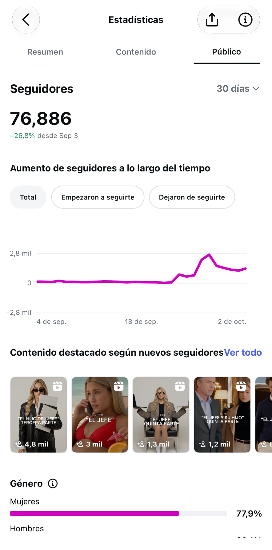 Instagram · Comunidad